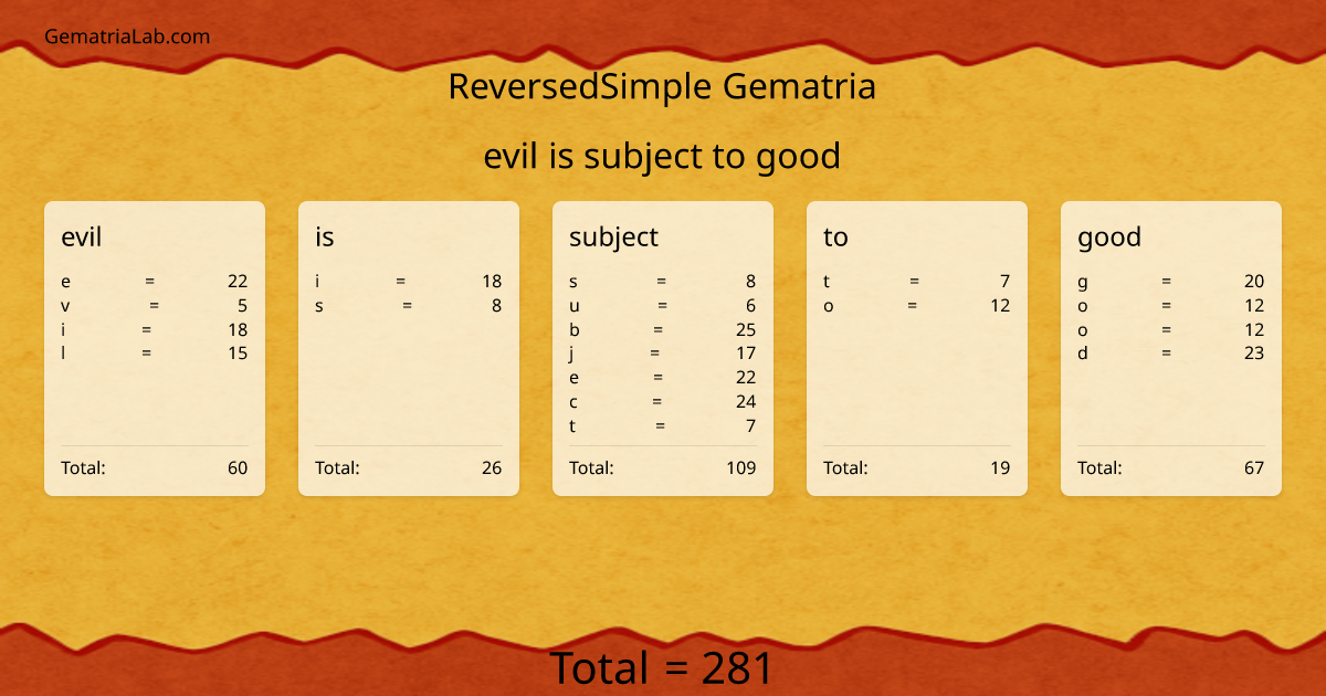 evil is subject to good in reversedSimple Gematria